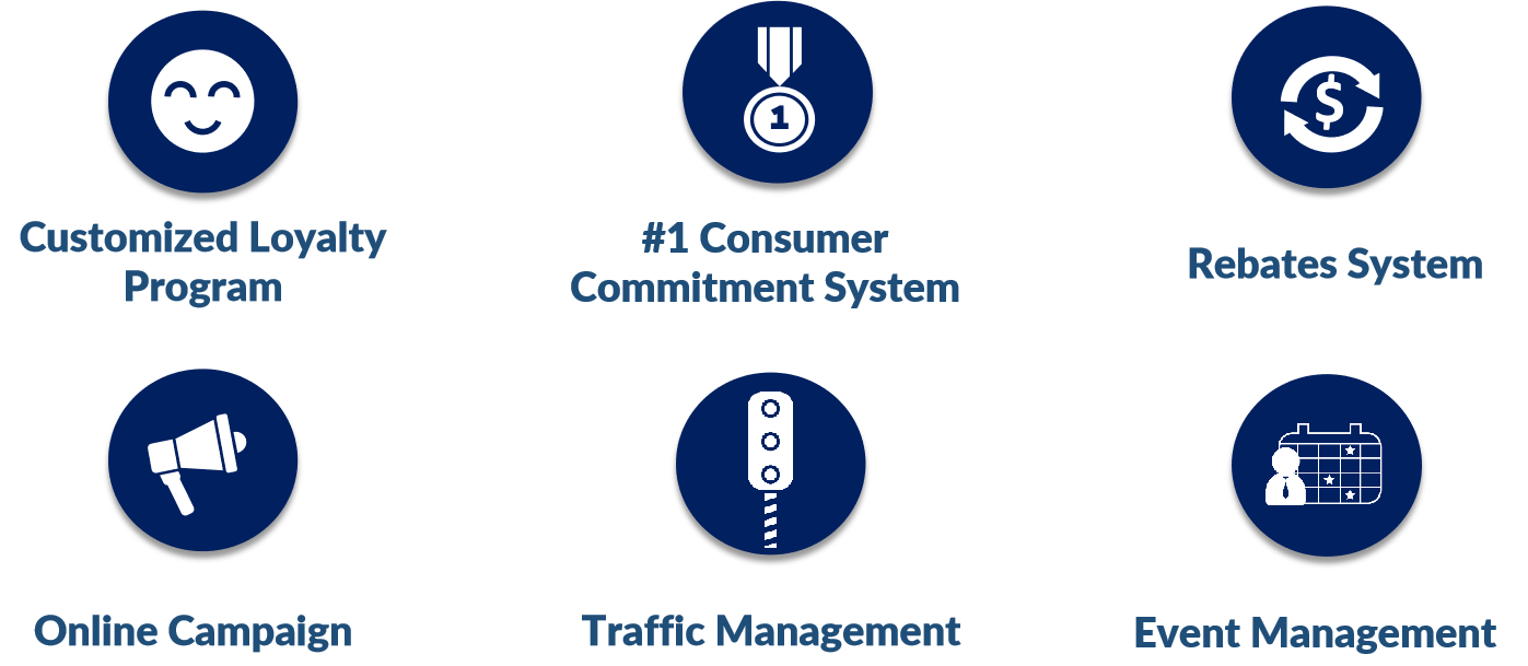 Nova Rebates System About Us